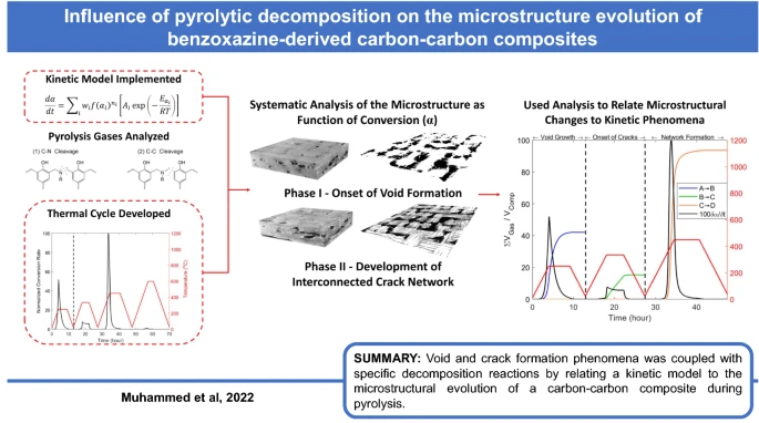 Muhammed 2022 Comp Nanocomp TOC